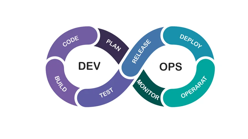 Interaction of Dev-and Ops-teams