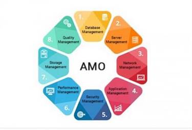 definition of systems development life cycle