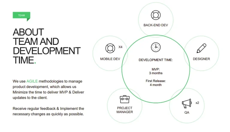 Corporate Mobile Messenger