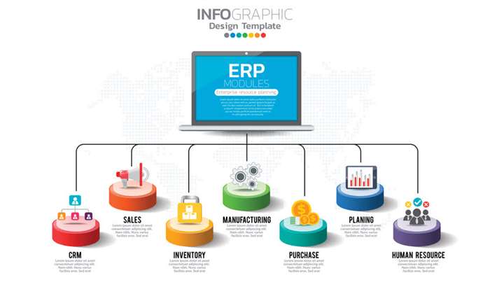 How to build your own ERP: 5 steps to success