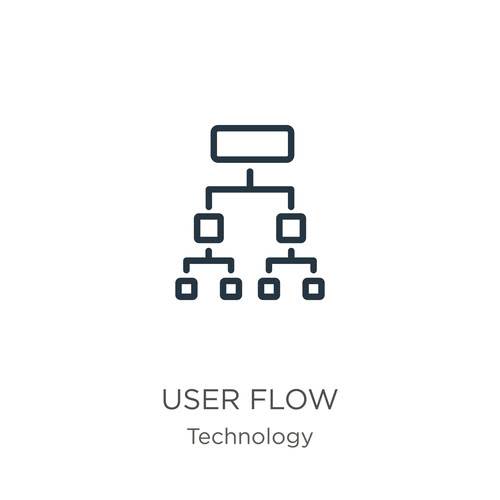 configuration control