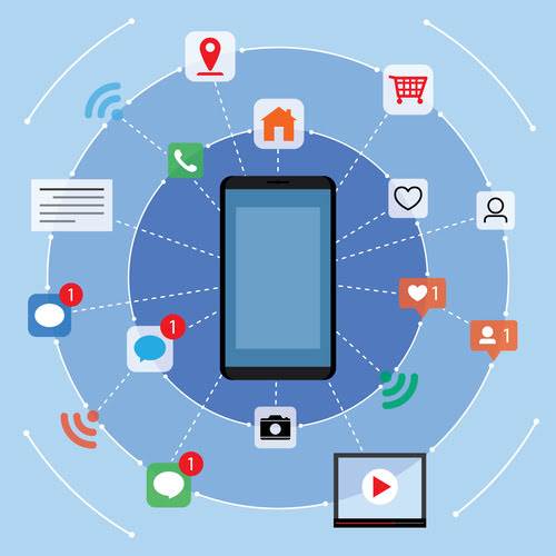 types of enterprise systems