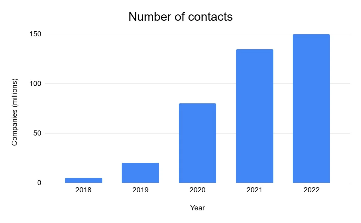 it outsourcing trends