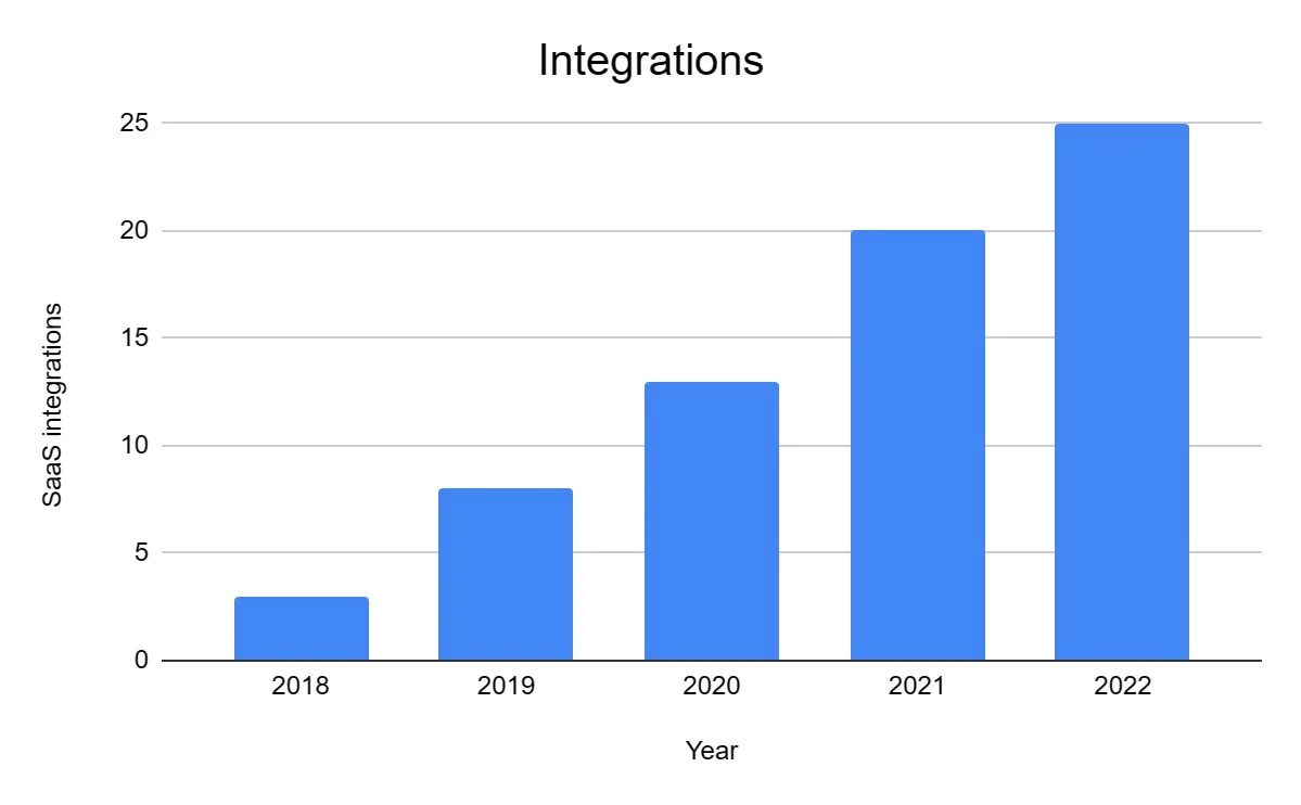 cloud technology solution