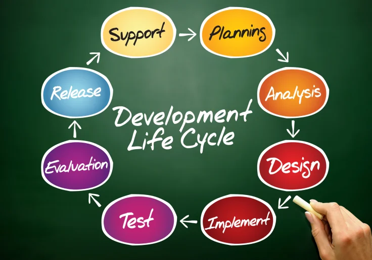 definition of systems development life cycle