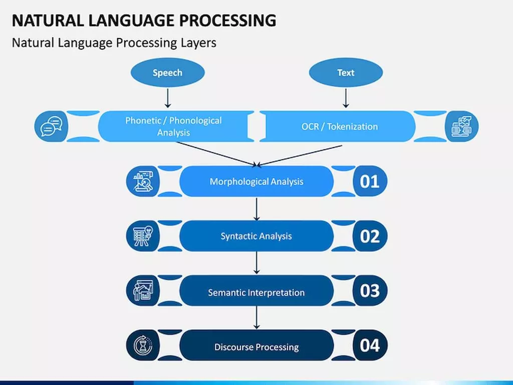 software process improvement models