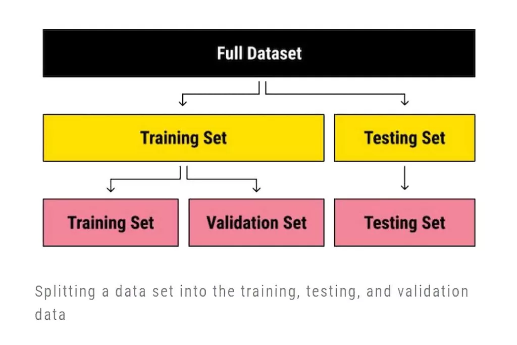 outsourced testing