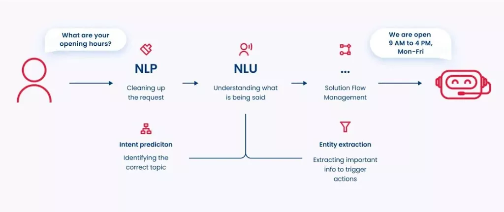 nosql database service